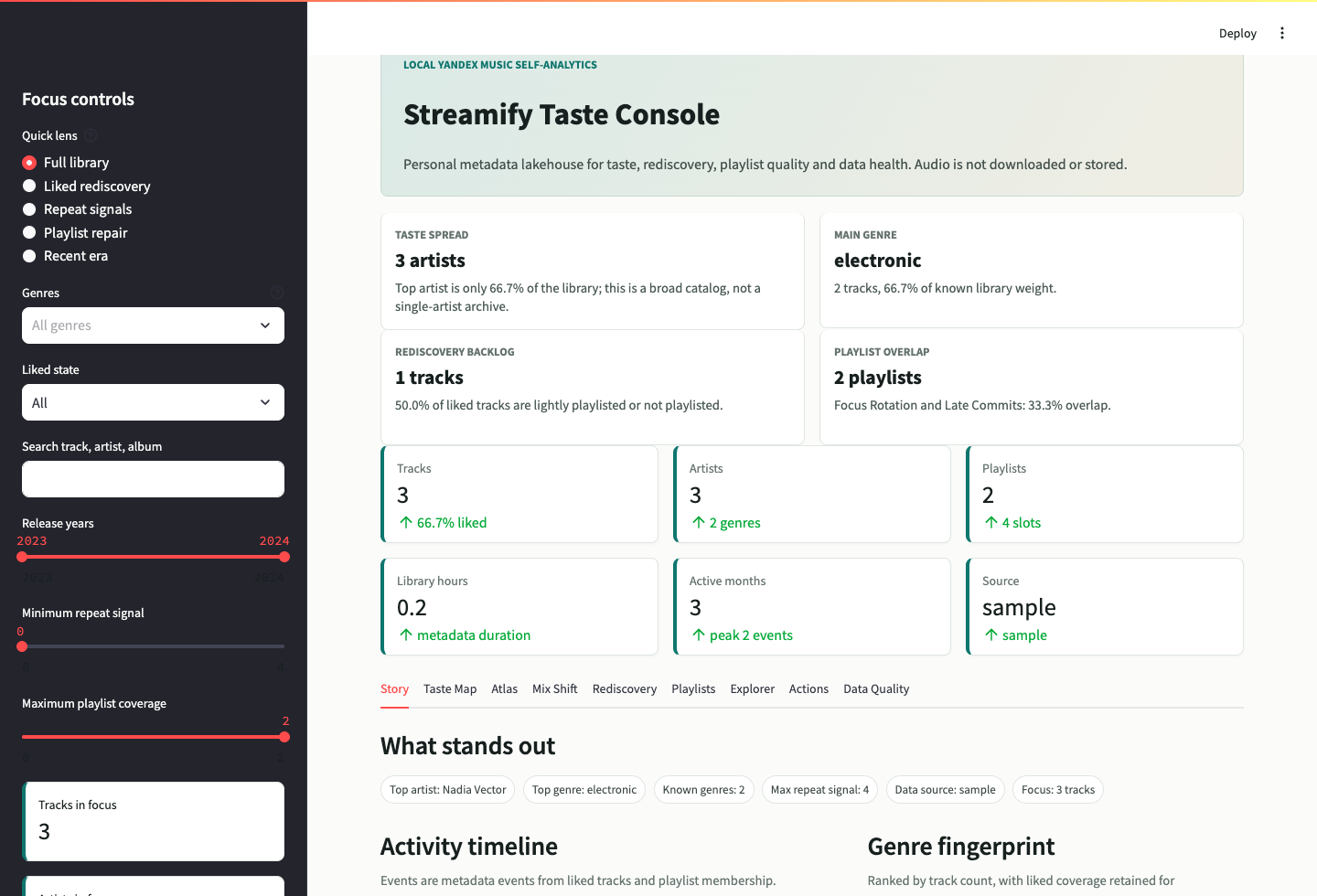 Обзор Streamify dashboard
